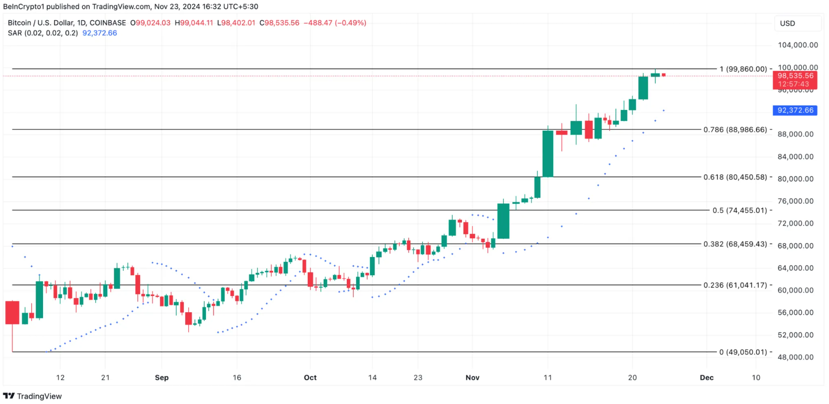 tho-dao-btc