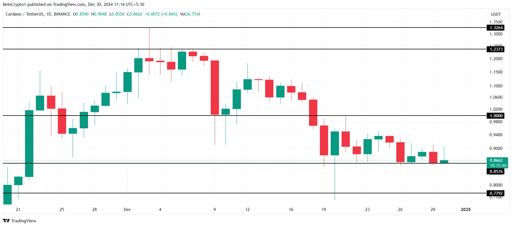 3-altcoin-noi-bat