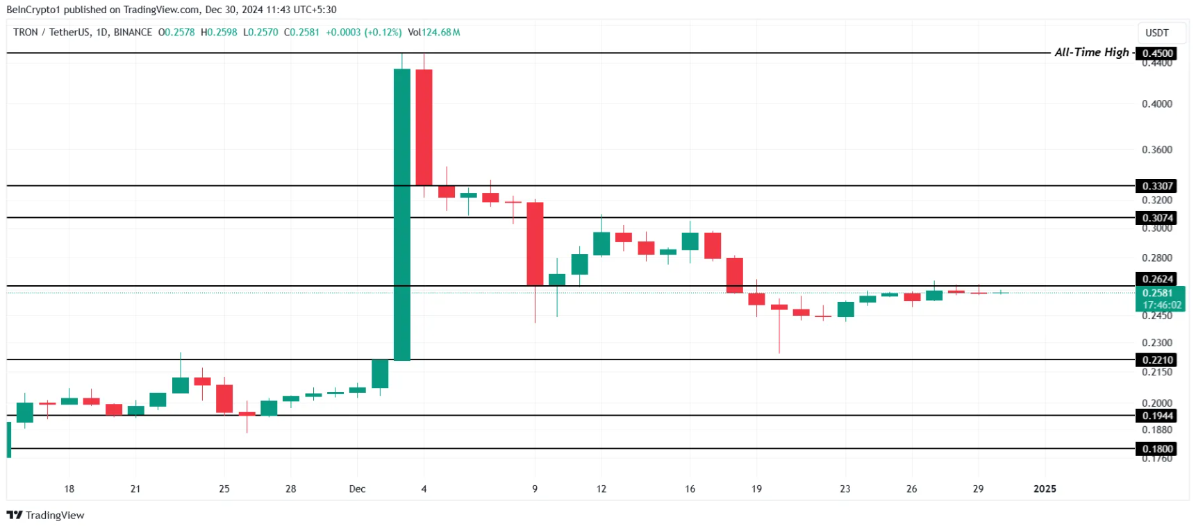 3-altcoin-noi-bat