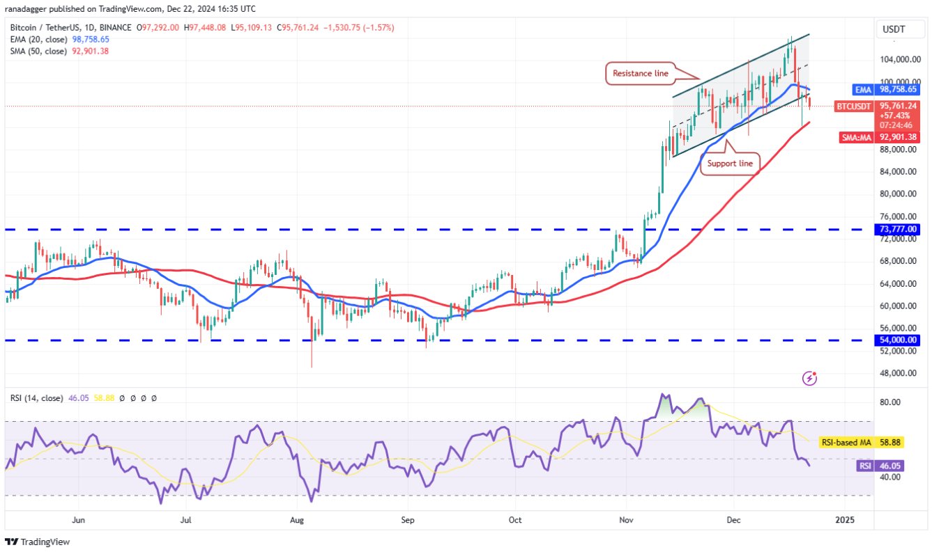 4-altcoin-bitcoin-dieu-chinh