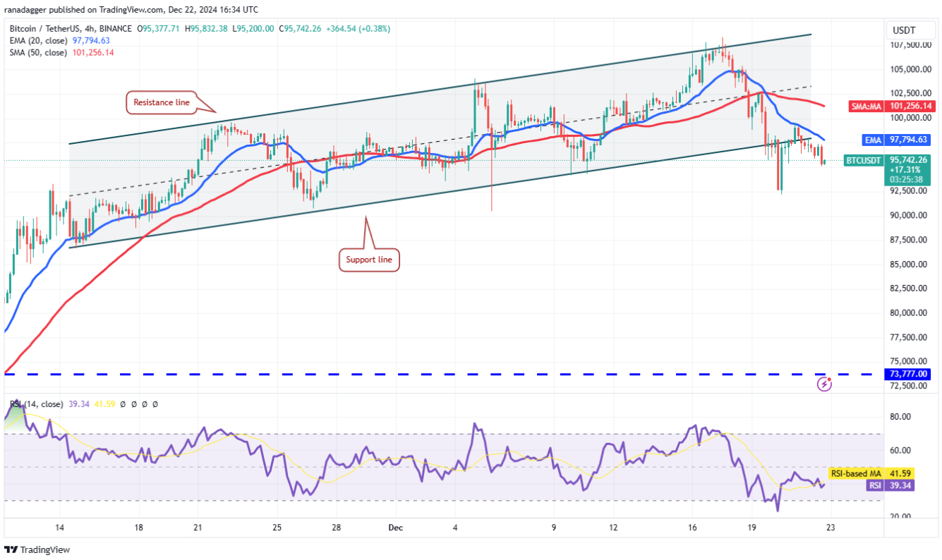 4-altcoin-bitcoin-dieu-chinh