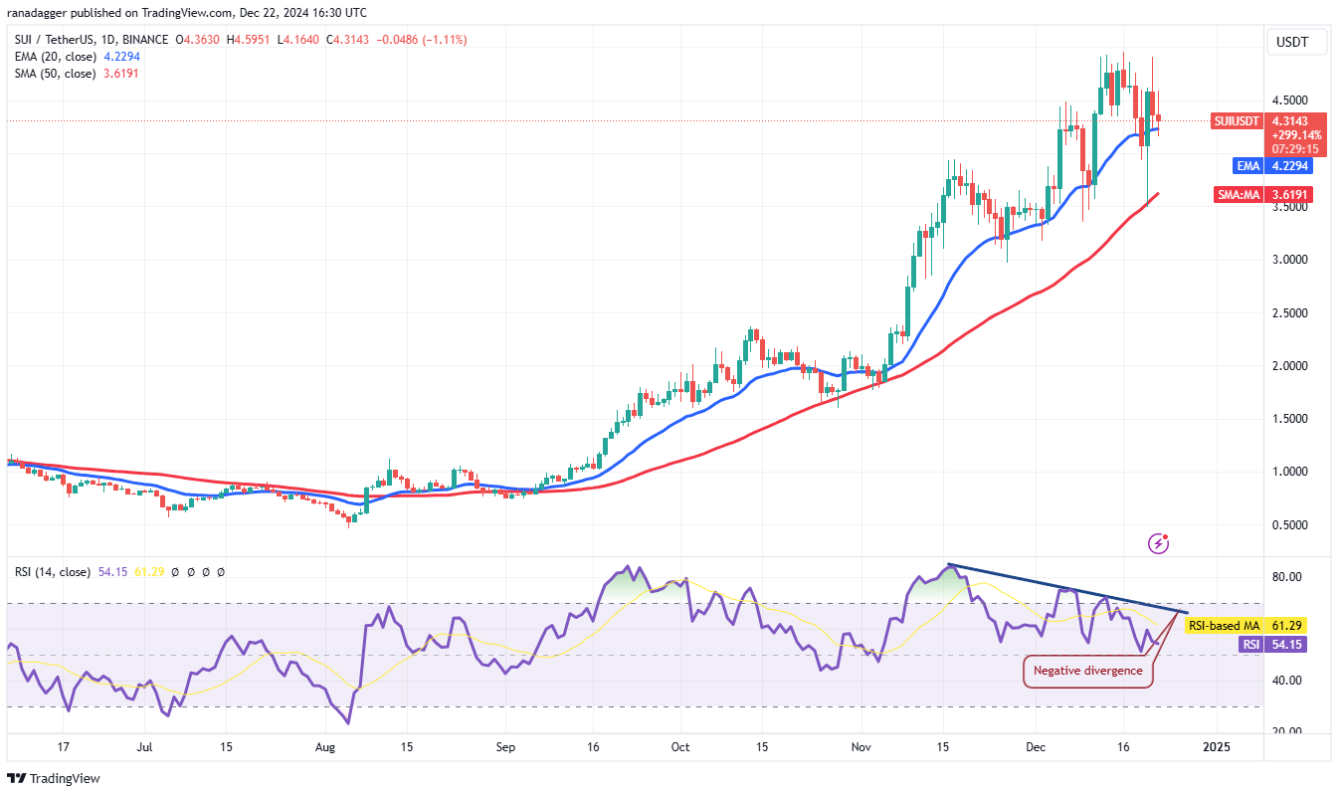 4-altcoin-bitcoin-dieu-chinh