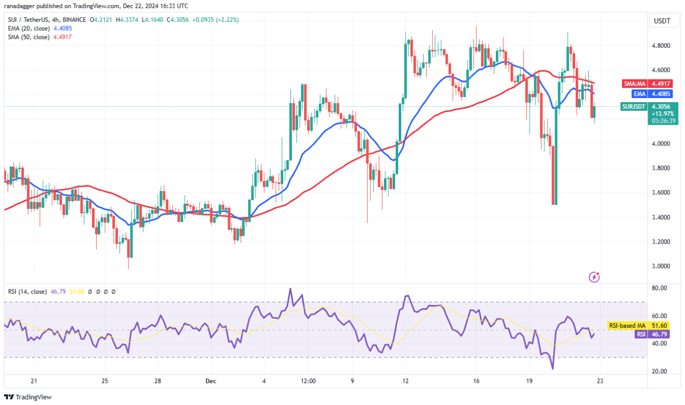 4-altcoin-bitcoin-dieu-chinh