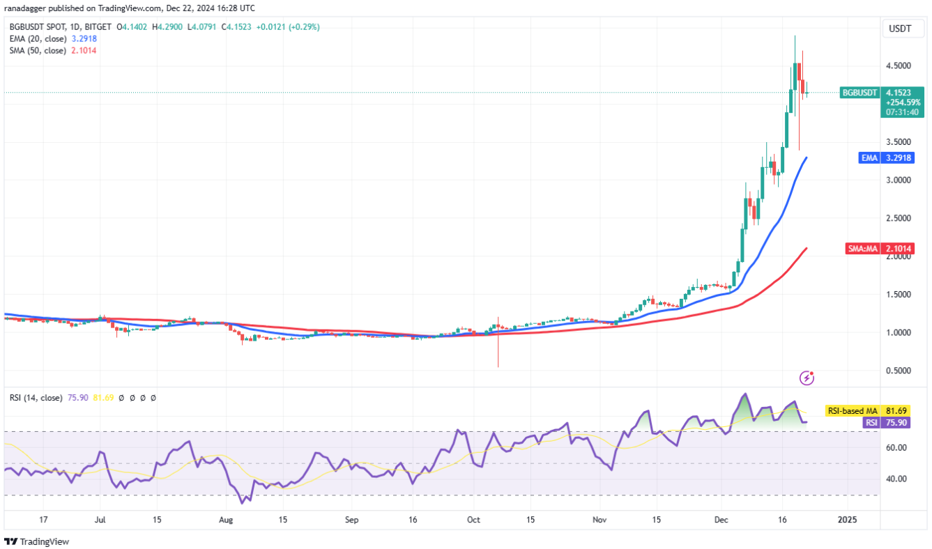 4-altcoin-bitcoin-dieu-chinh