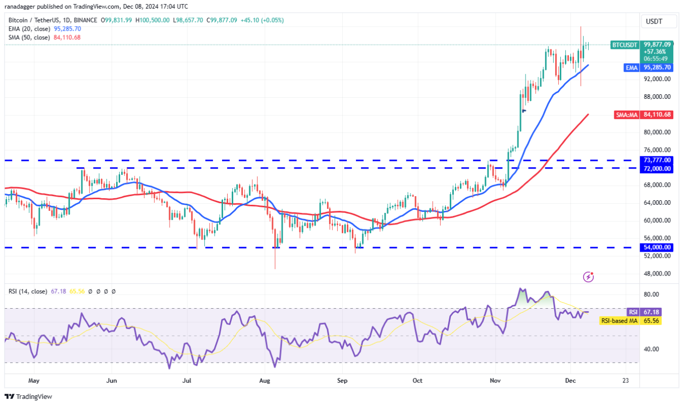 4-altcoin-nay