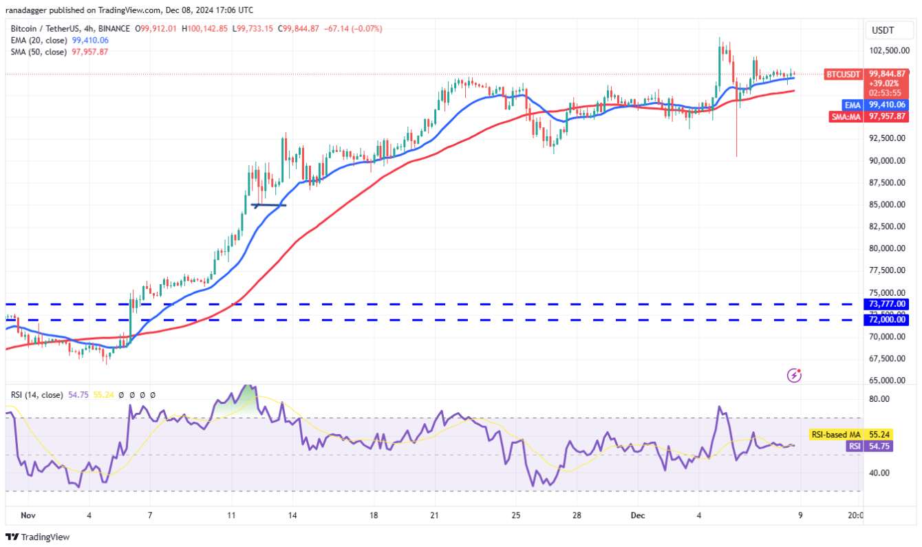 4-altcoin-nay