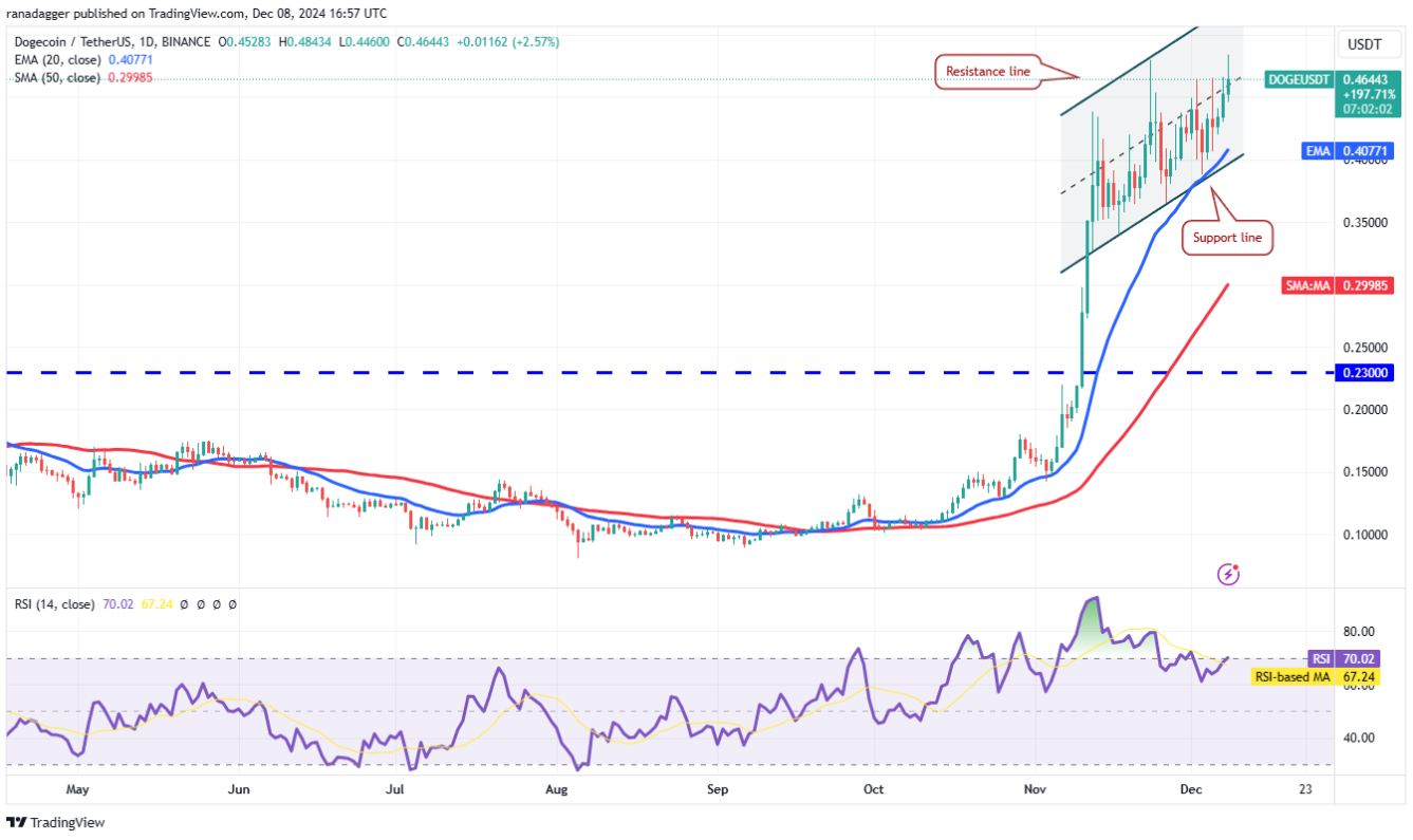 4-altcoin-nay