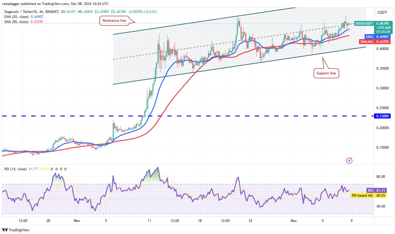 4-altcoin-nay