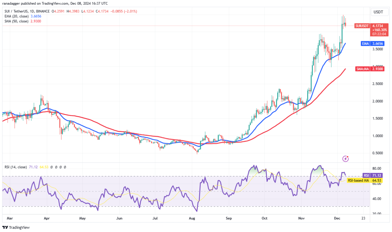 4-altcoin-nay