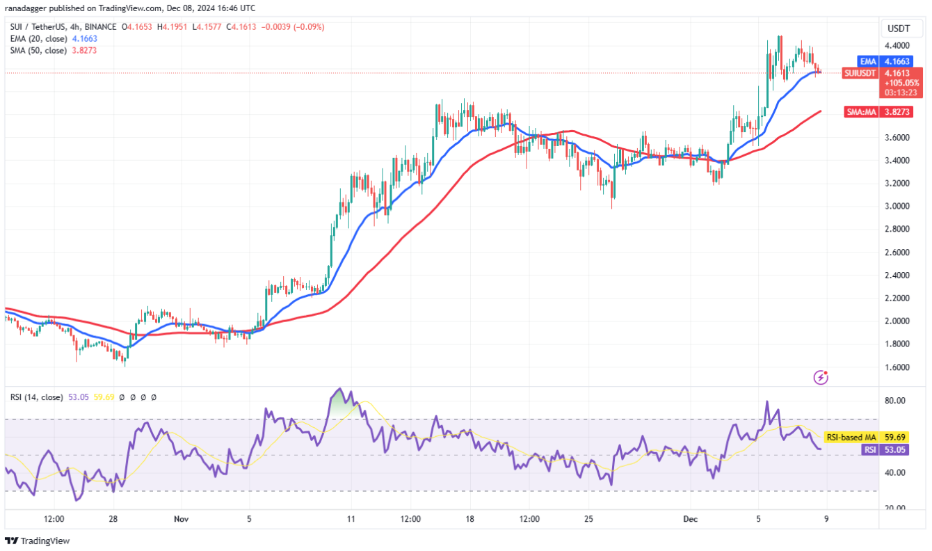 4-altcoin-nay