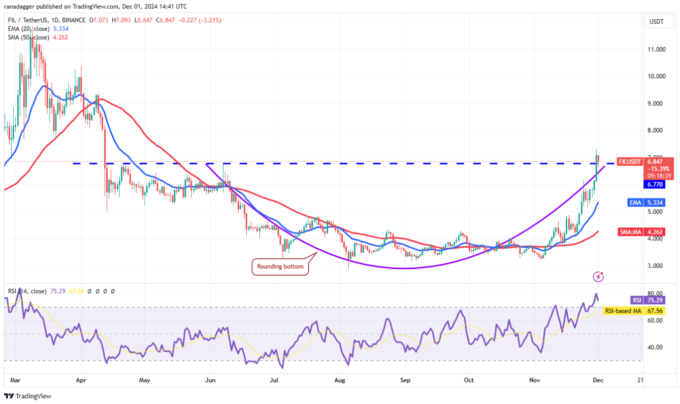 4-altcoin-tang