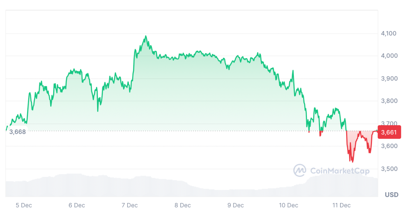 5000$-eth-co-hoi