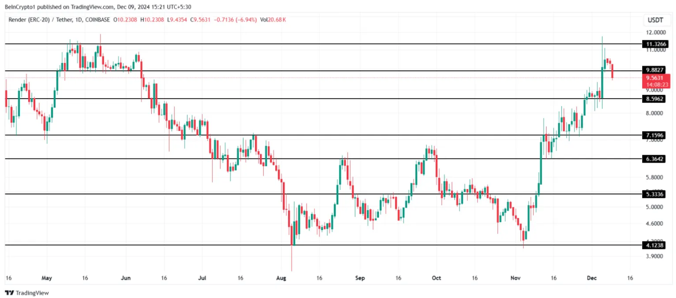 altcoin