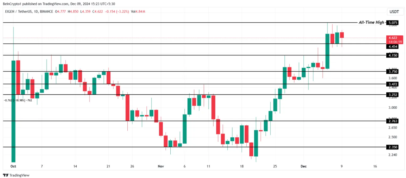 altcoin