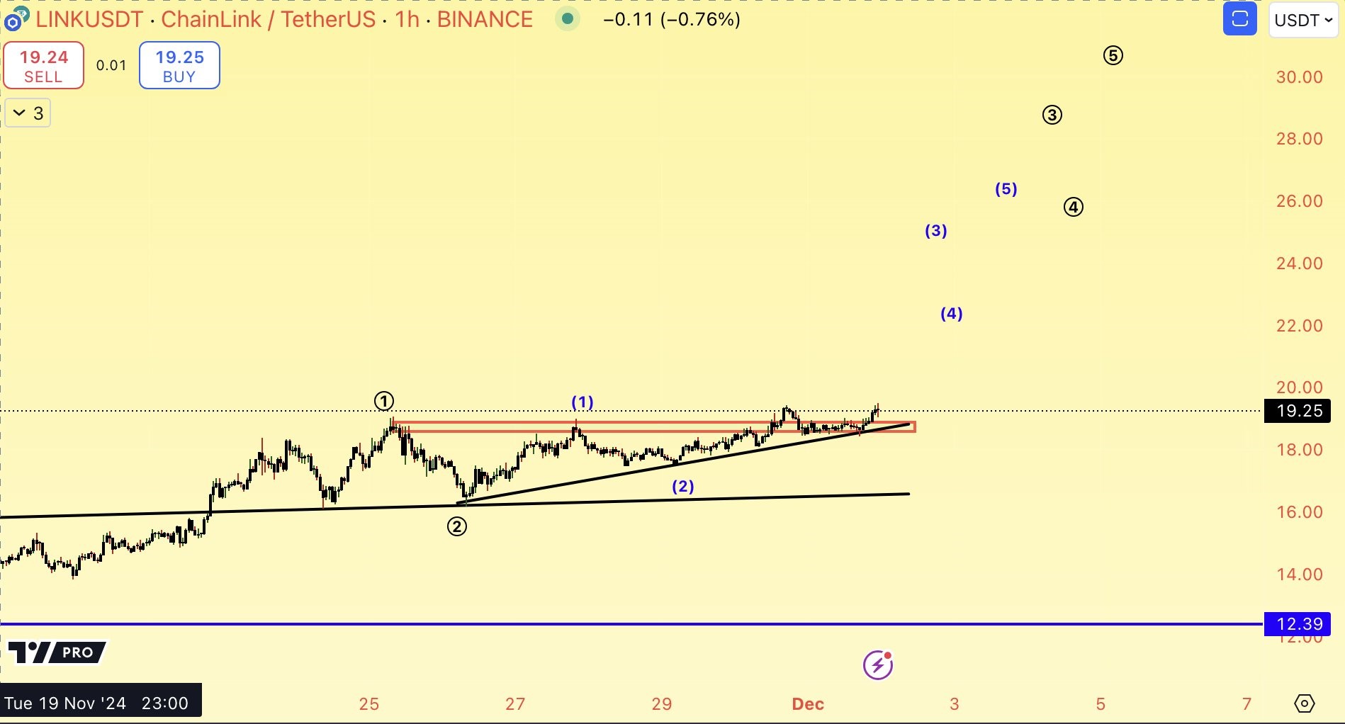 altcoin