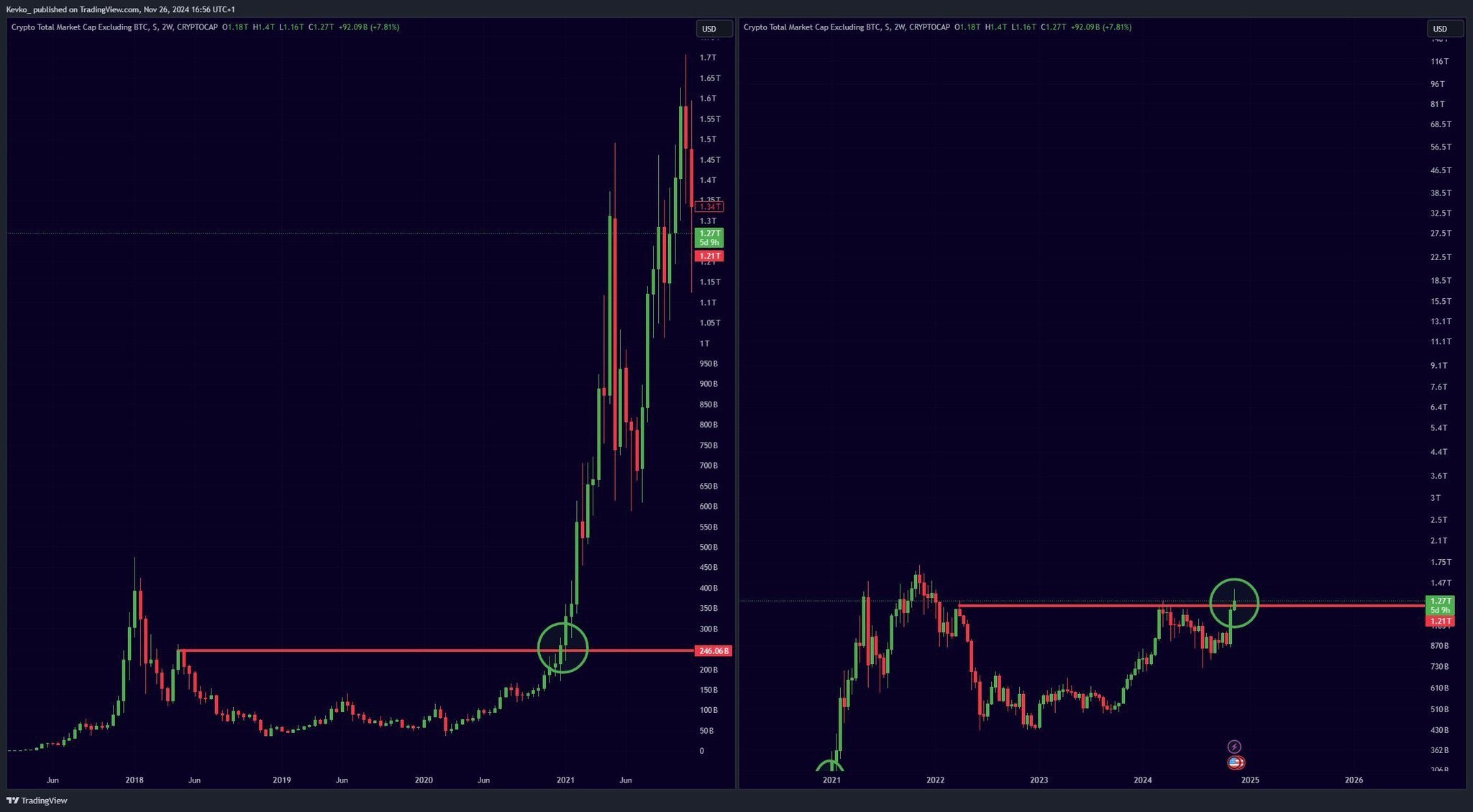 altcoin