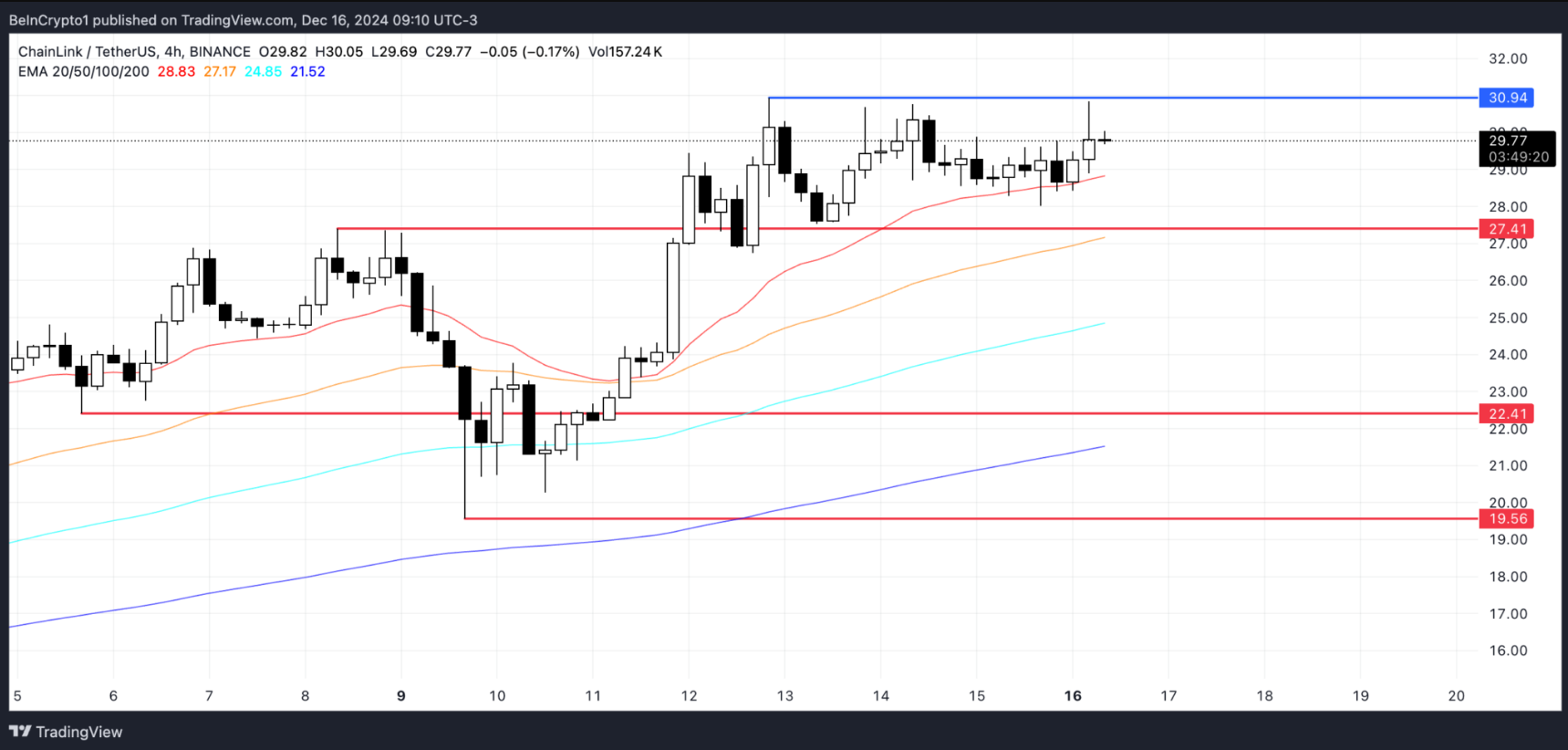 altcoin-chu-y