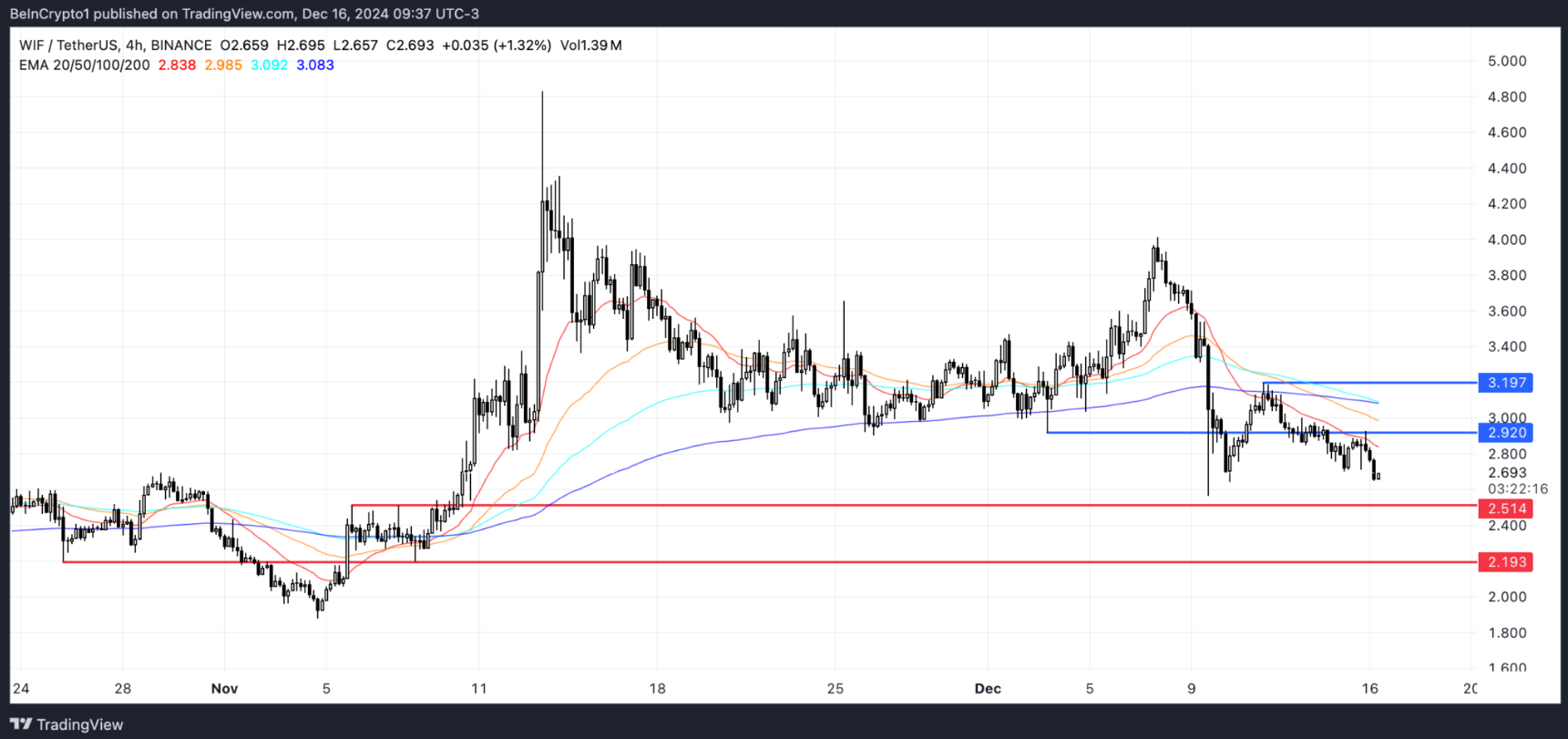 altcoin-chu-y