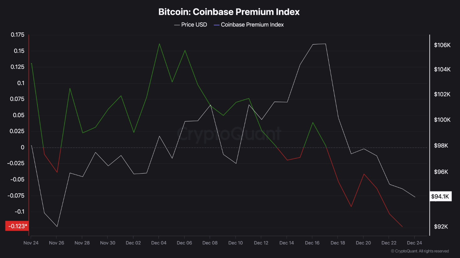 bitcoin-dau-tu