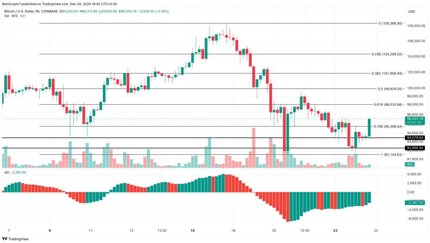 bitcoin-dau-tu