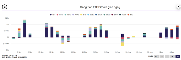 Crypto All-Stars lại được hưởng lợi nhiều nhất