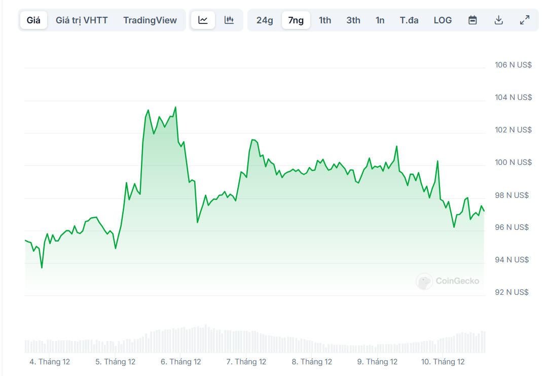 bitcoin-giam-dot-ngot