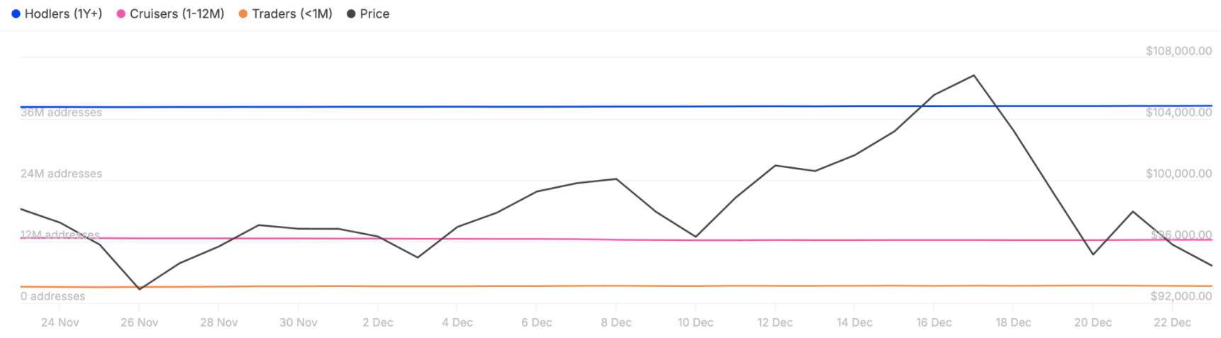 bitcoin-giam