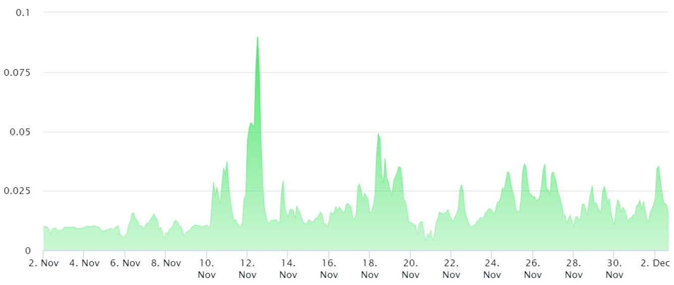 btc-dat-dinh