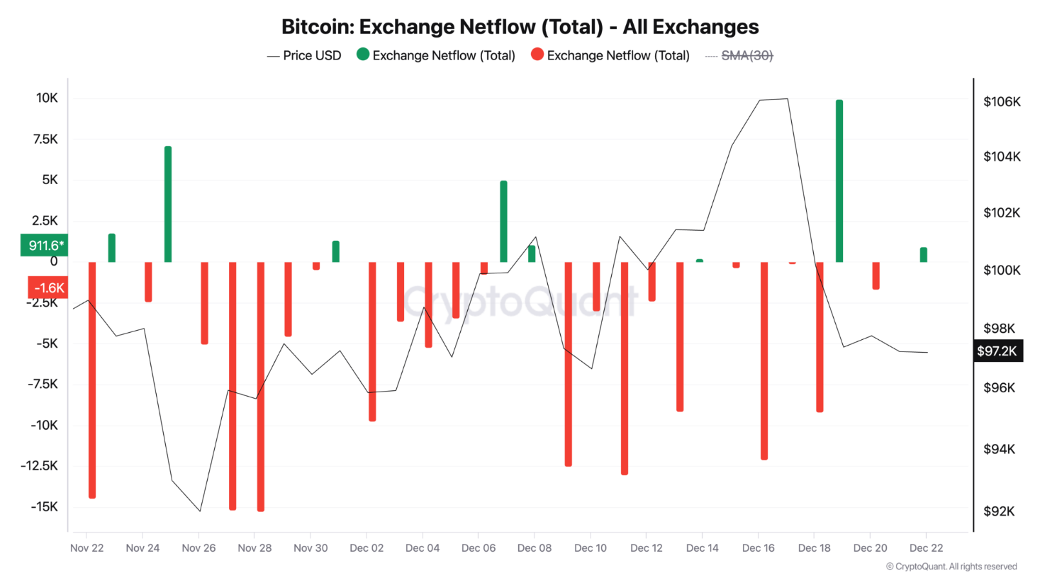 btc-phuc-hoi