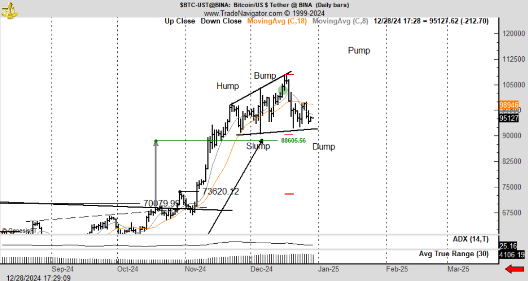 btc-tang- Peter-Brandt