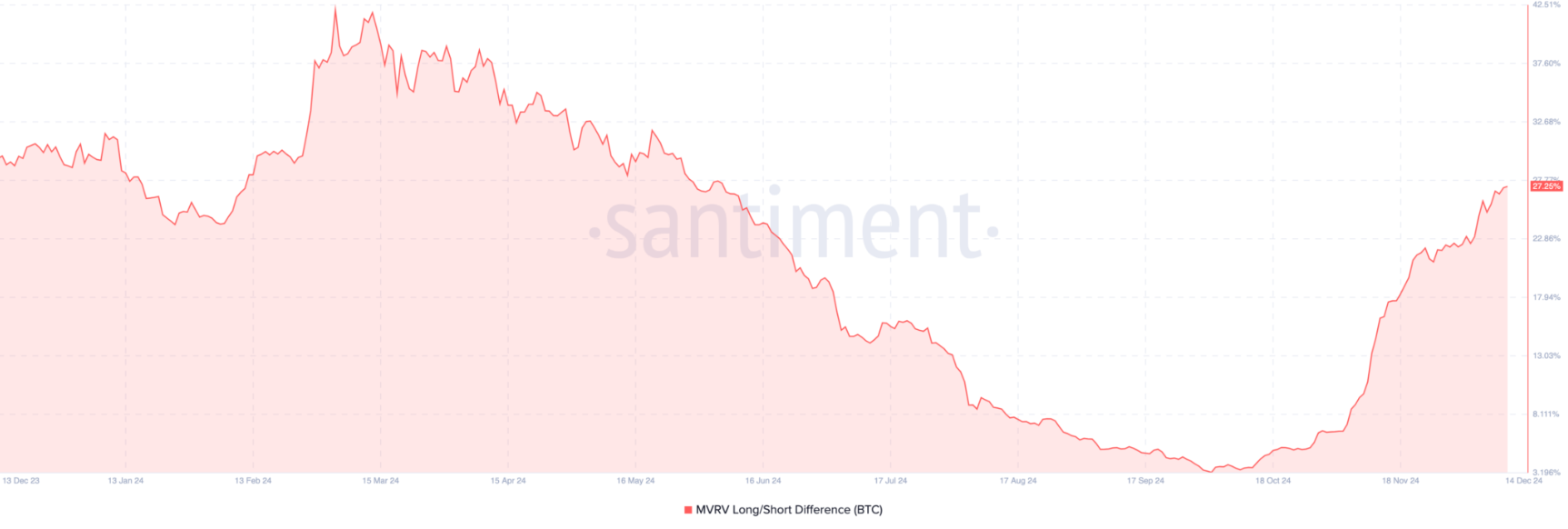 btc-tang