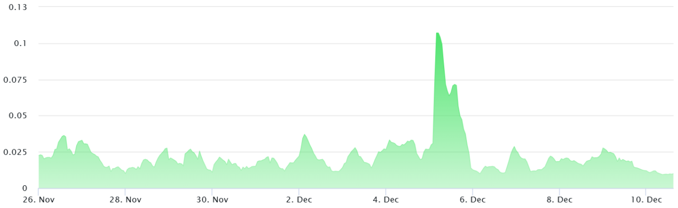 btc-tang