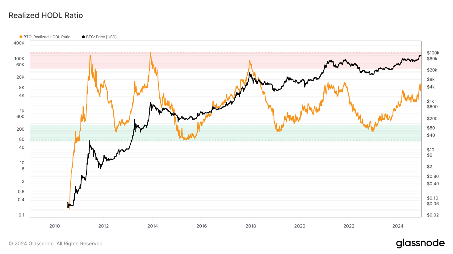 btc-tang