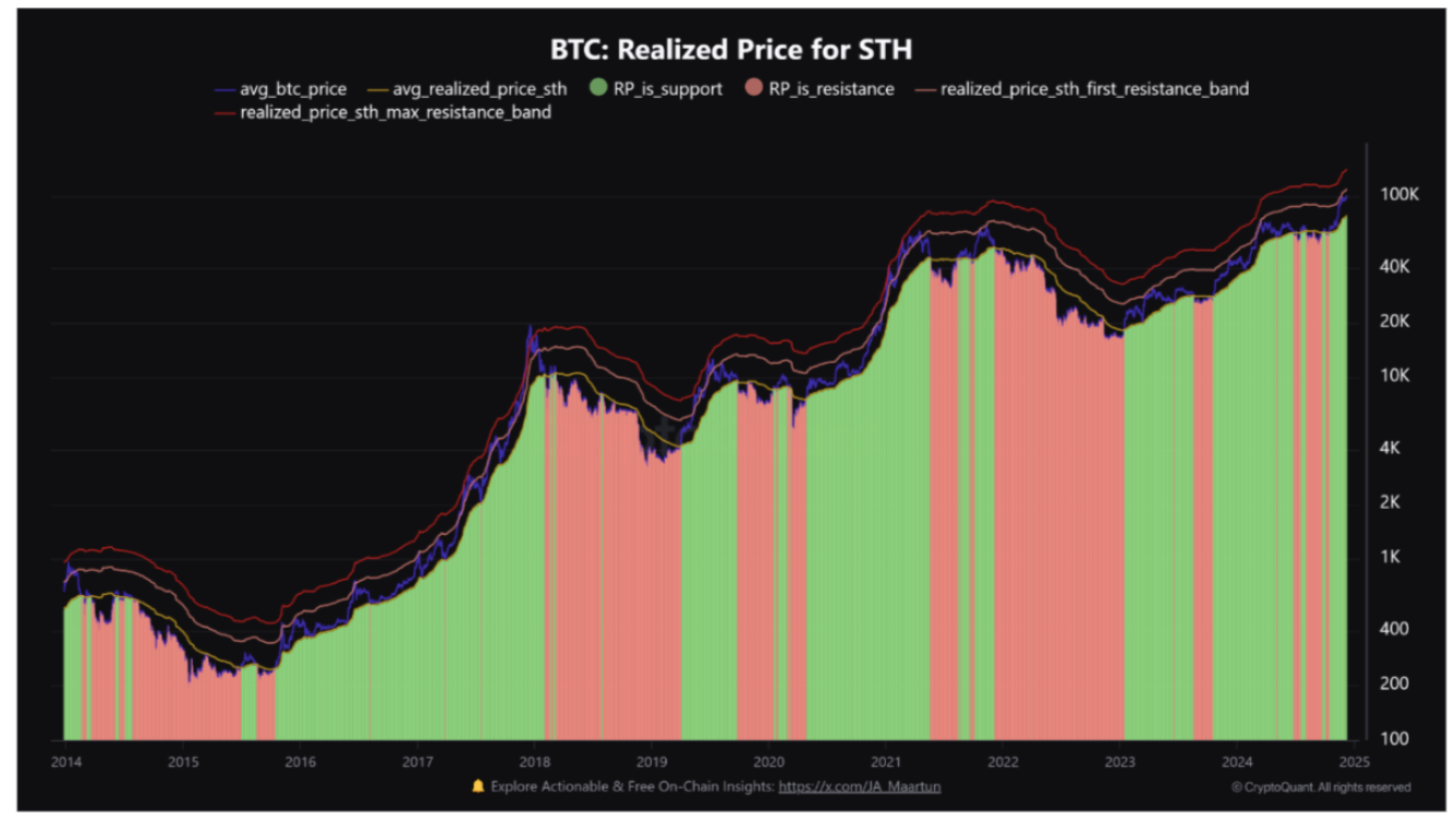 btc-tang