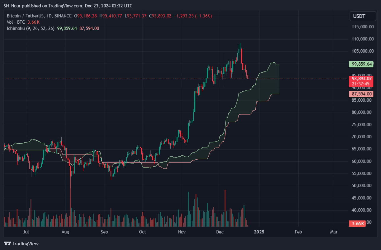 btc-phuc-hoi