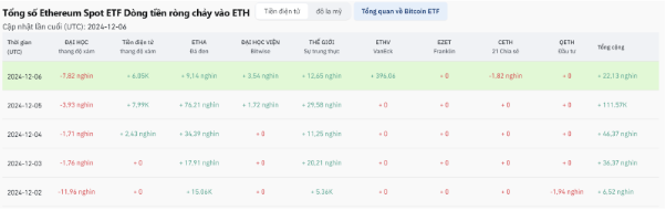 Crypto All-Stars lại được hưởng lợi nhiều nhất