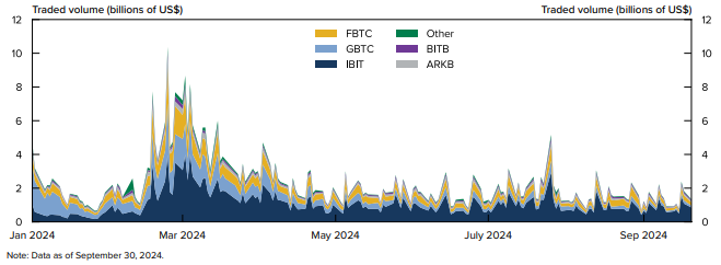 stablecoin