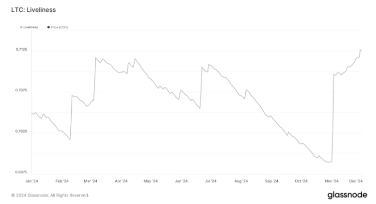 ltc litecoin