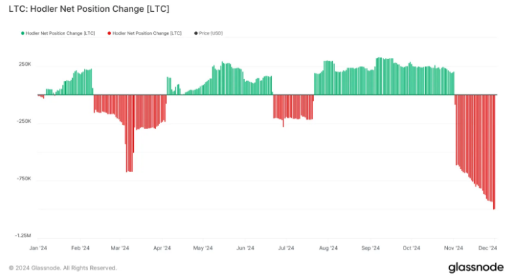 ltc litecoin