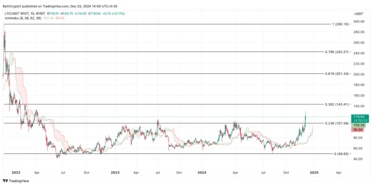 ltc litecoin