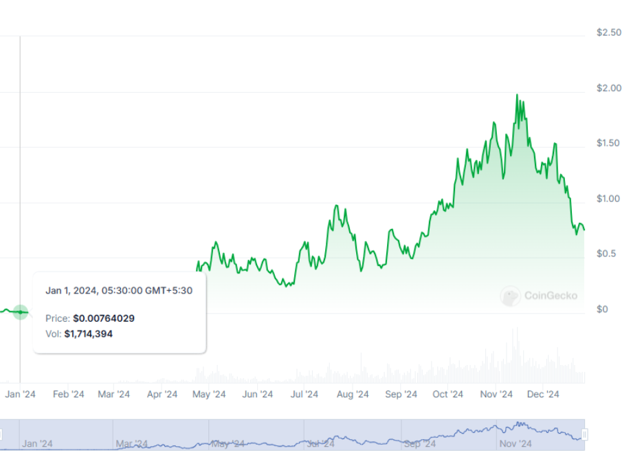 memecoin-tang-gia