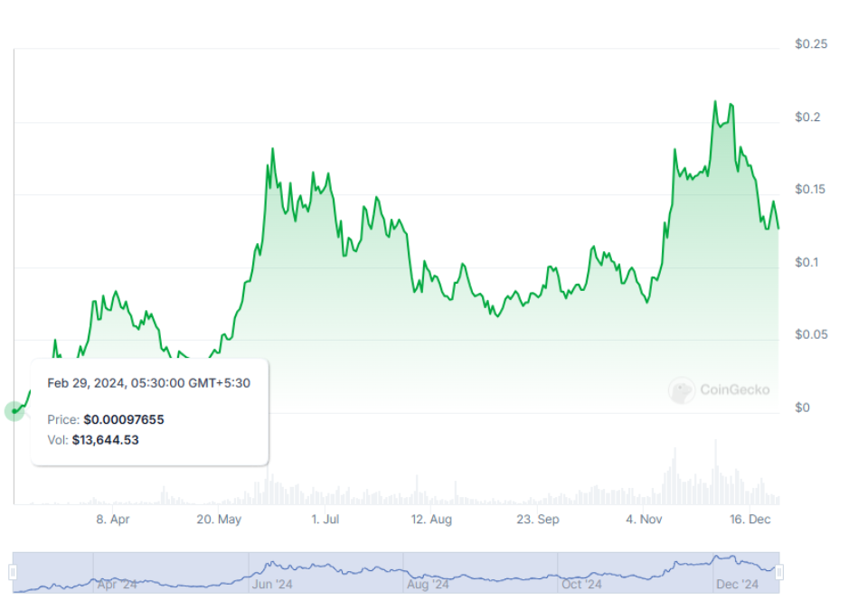 memecoin-tang-gia