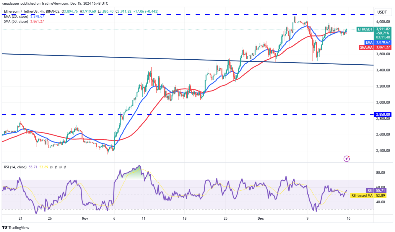 4 altcoin này cho thấy sức mạnh khi Bitcoin hướng tới ATH mới