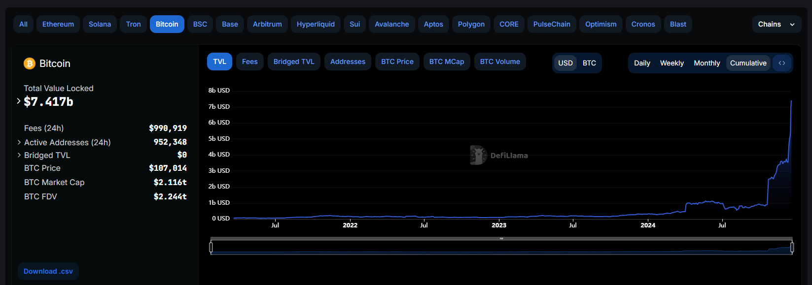 sBTC ra mắt trên Stacks Mainnet