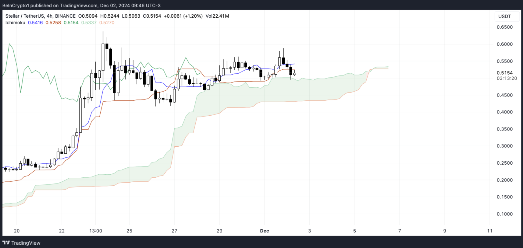 xlm-suy-yeu