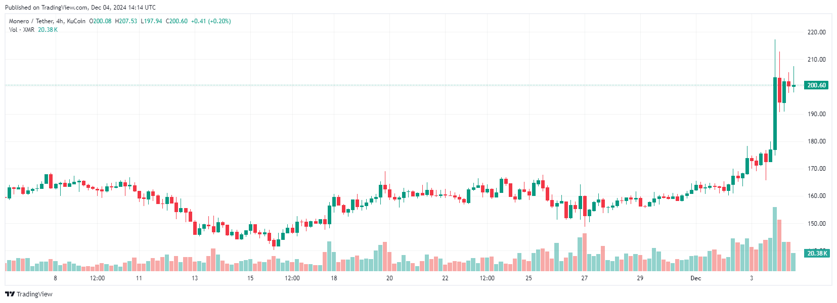 xmr