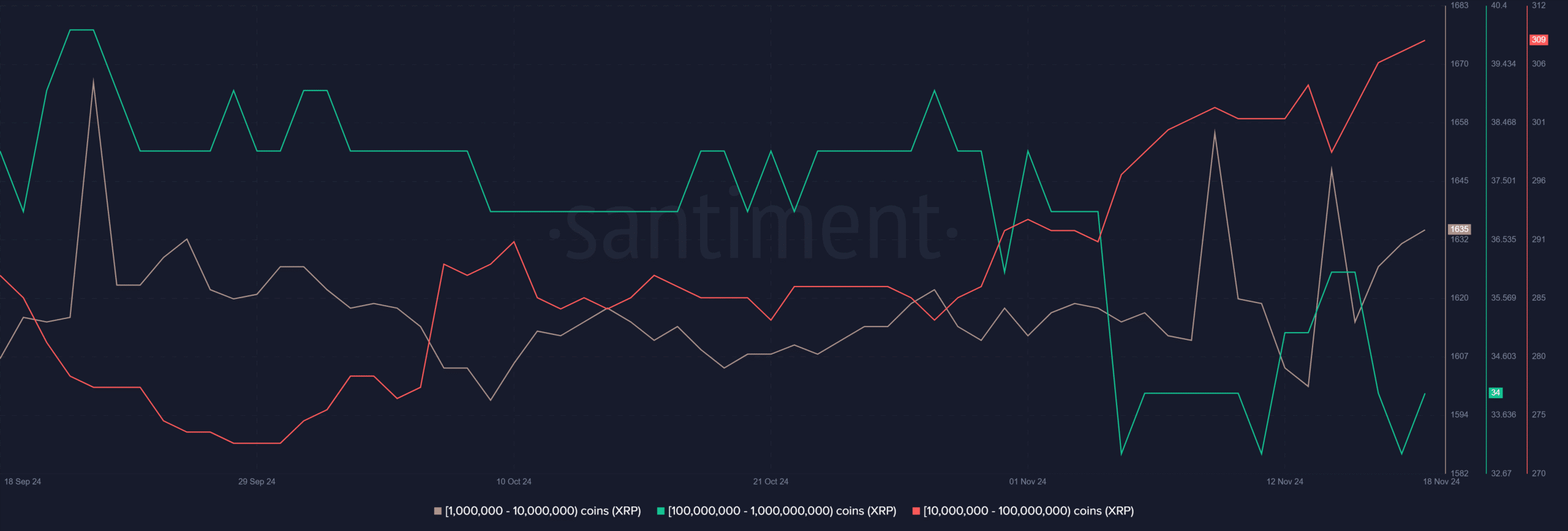 XRP