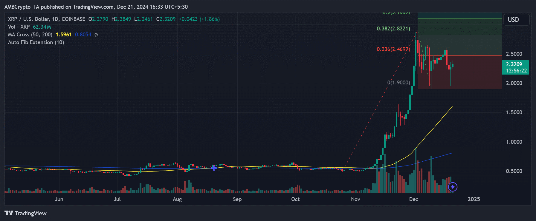 XRP