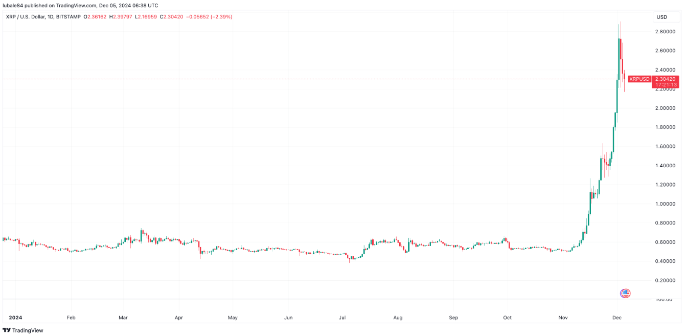 xrp-giam-gia