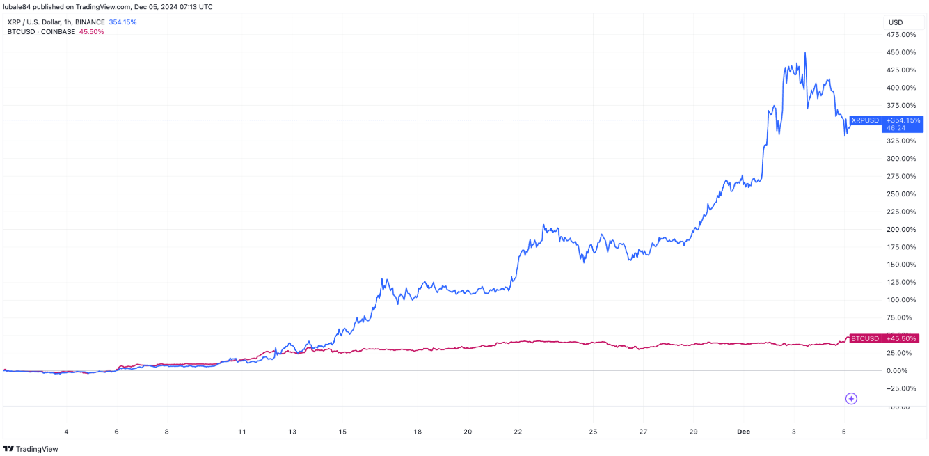 xrp-giam-gia